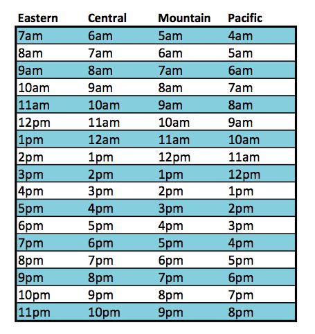 12pm pst to uk.